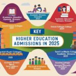 Are you looking to join higher education courses in Tamil Nadu this year? Here's a compiled list of all major admissions for 2025 across various streams