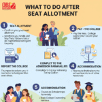 What to Do After Seat Allotment? A Guide to Next Steps