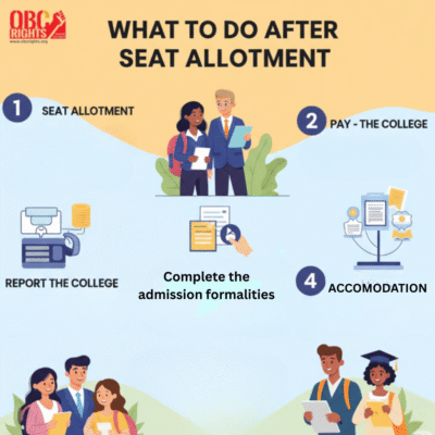 Nation Building in India: Key Pillars for a Strong and Inclusive Future