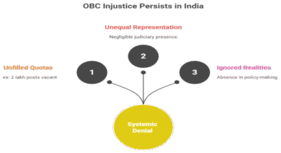 How Long Must We Wait? The Reality Behind OBC Injustice