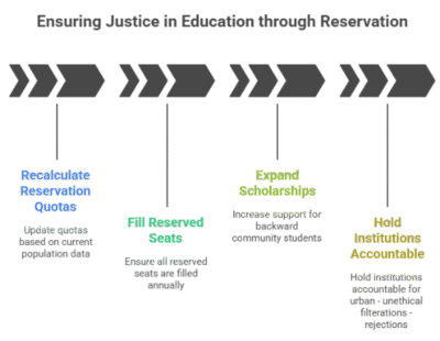 Education First: The Pathway to True Equality in Governance