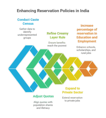 Breaking the Myth: Why Reservation in India Isn't About Caste, It's About Opportunity