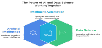 AI and Data Science Course Explained: Future Jobs, Scope & Guidance