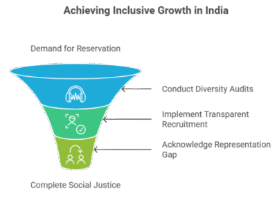 Reservation in the Private Sector: The Next Big Battle for Social Justice