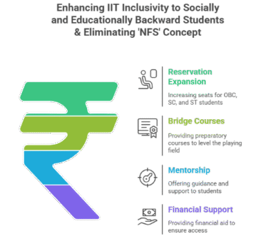 Who Really Benefits from IITs—India or Abroad?