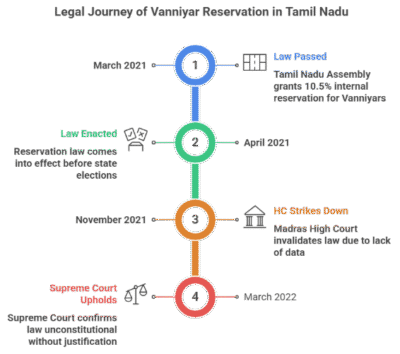 Why Sub-Categorization Matters for Social Justice