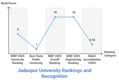 Jadavpur University