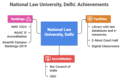 National Law University