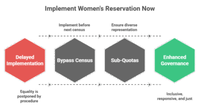 Reservation for Women in India: Why the Supreme Court Called Them the Largest Minority
