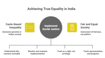 Lingering Reservation Policy in India: Between Legislature and Judiciary
