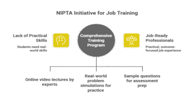 From Classrooms to Careers: IIT Madras’ NIPTA Makes Job Training and Placement Simple