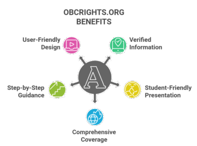 Which Online Platform Provides Scholarship Updates for Students Across India?