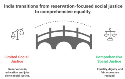 Is Social Justice a Living Principle or a Forgotten Promise?
