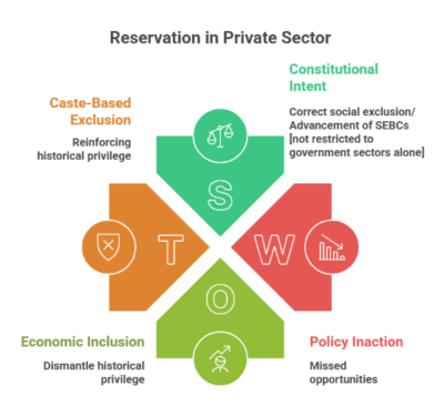 Reservation in the Private Sector: Why Does Equality Stop Where Power Begins?