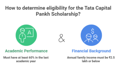 Tata Capital Pankh Scholarship: Scholarship for 11th and 12th Students 