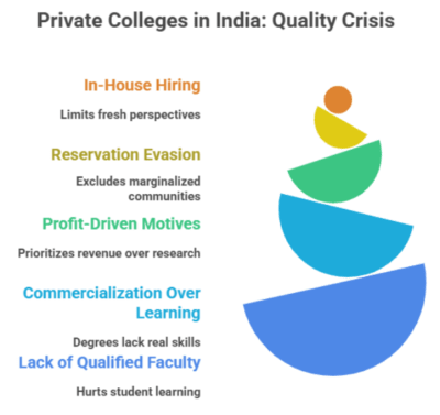 What Are Private Colleges in India Really Offering—Education or Illusion?