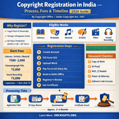 Copyright Registration in India 2026 – Online Process, Fees & Documents