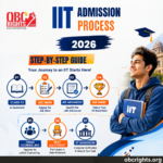 IIT Admission process after 12th step by step