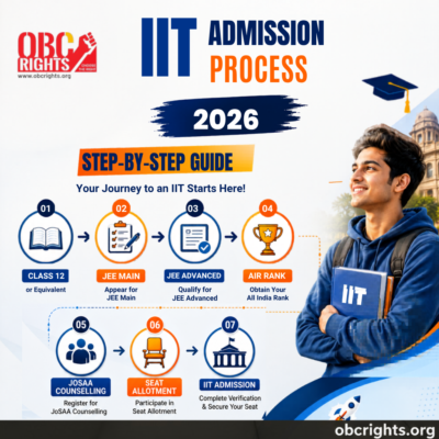 IIT Admission process after 12th step by step